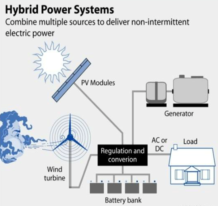 hybrid power system